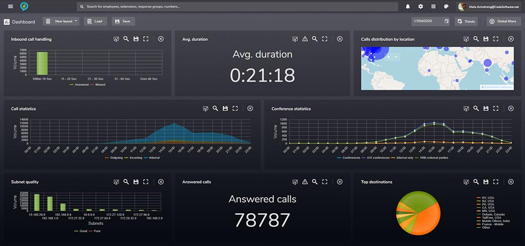 Clobba Flex MacBook displaying live UC analytics dashboard
